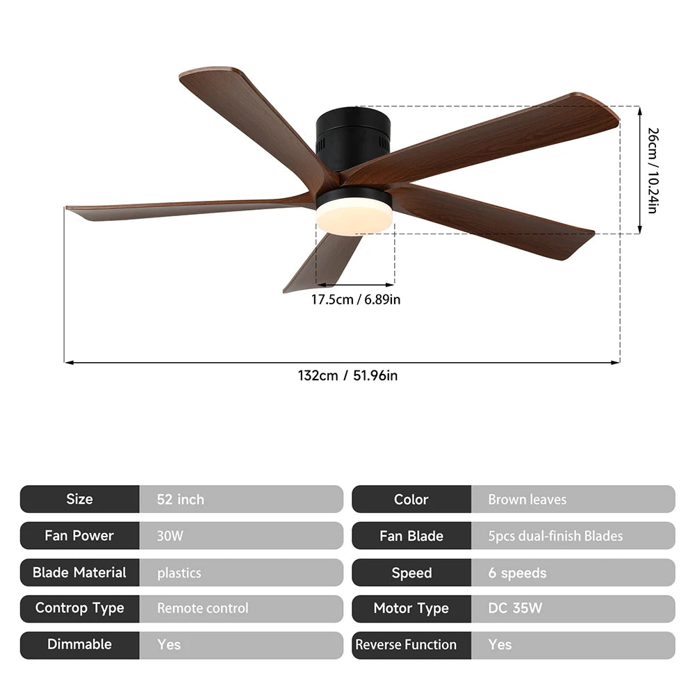 GreeLustr Industrial Remote Dimming Ceiling Fan Led Lamp