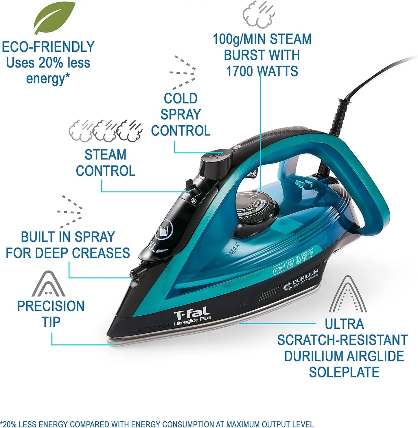 XMSJ Steam Iron UltraGlide With Durilium Soleplate Precision Tip 1800W Auto Off