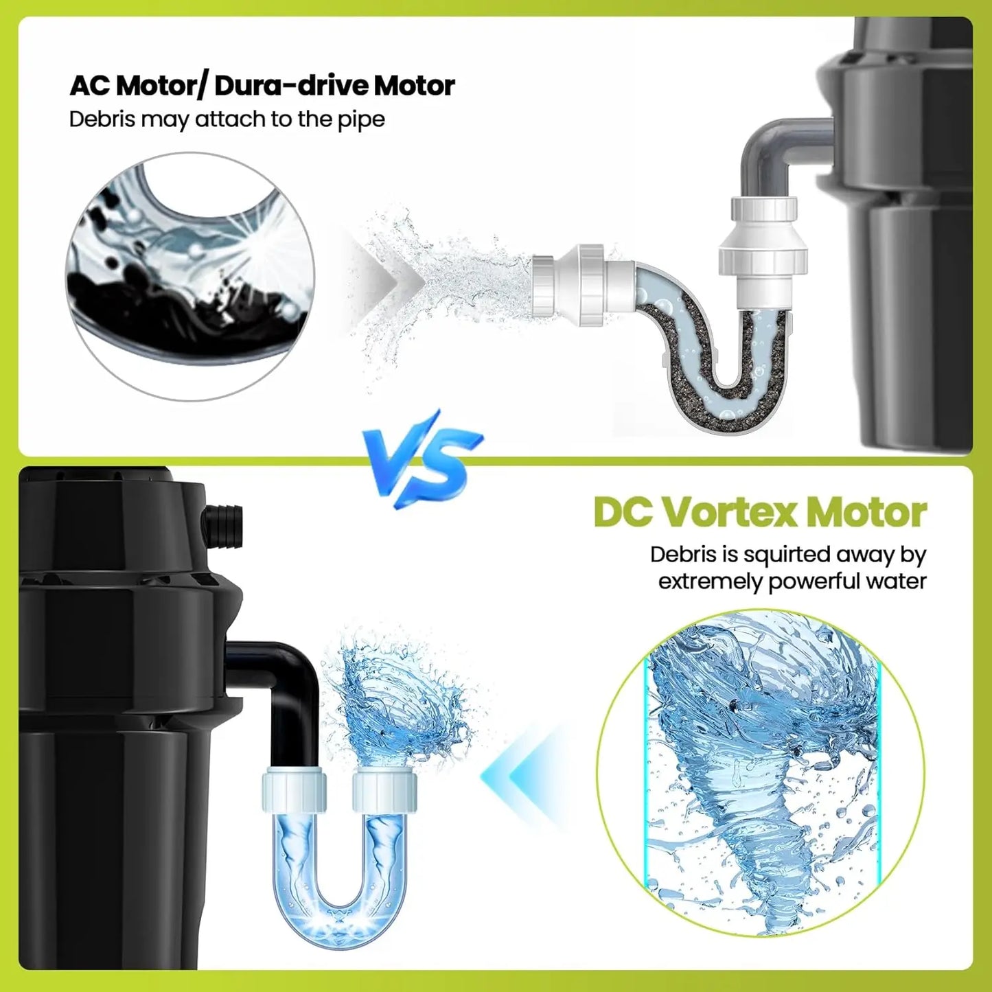 XMSJ Three Quarter HP Quiet Garbage Disposal With Cord Hookup