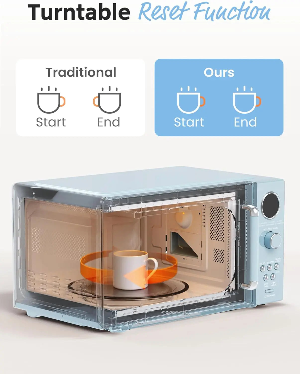 Xmsj Retro 0.9 Cu Ft Countertop Microwave Oven With Child Safety Lock