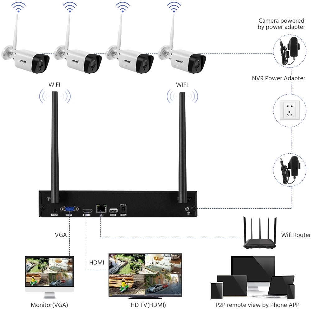 ANNKE WiFi Surveillance System With NVR Cameras And AI Detection