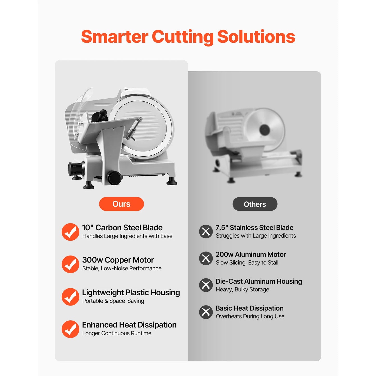 SucceBuy 300W Commercial Meat Slicer With Removable Food Tray