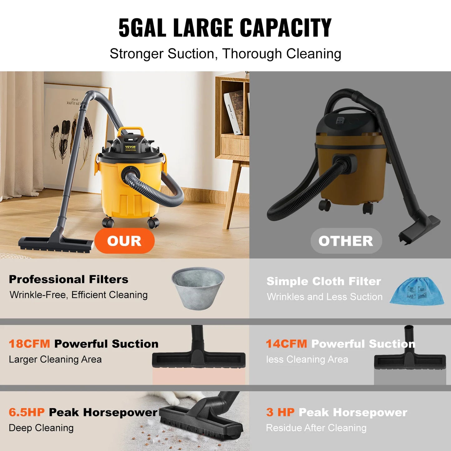 SucceBuy Wet And Dry Shop Vacuum 6 Peak HP With Blower Two In One Crevice Nozzle