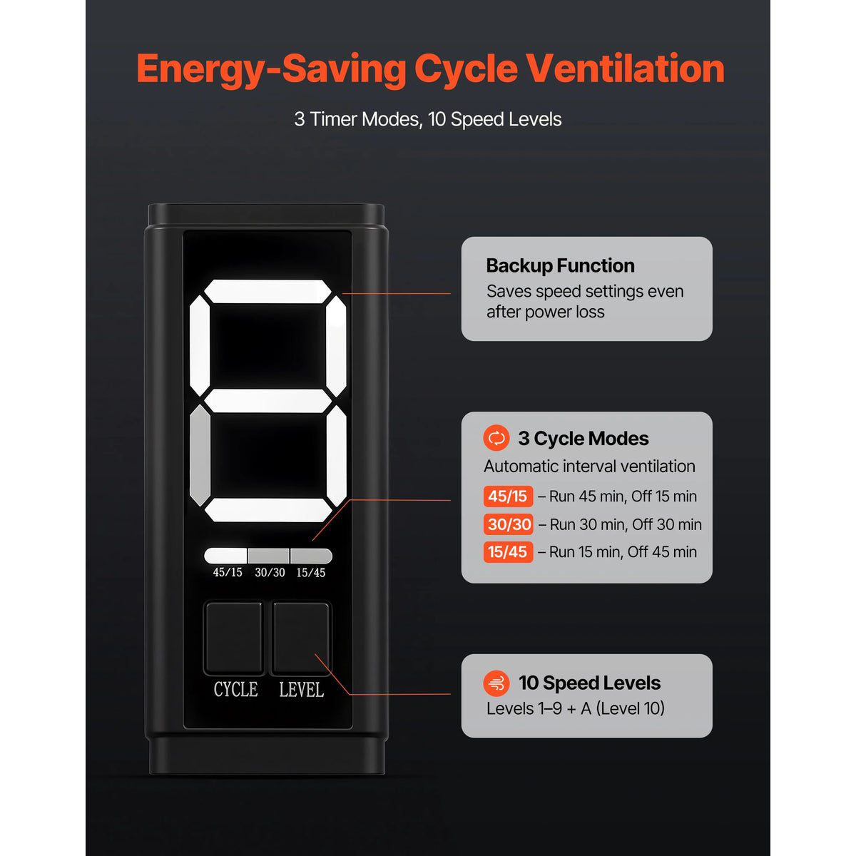 SucceBuy Inline Duct Fan With EC Motor And PWM Controller