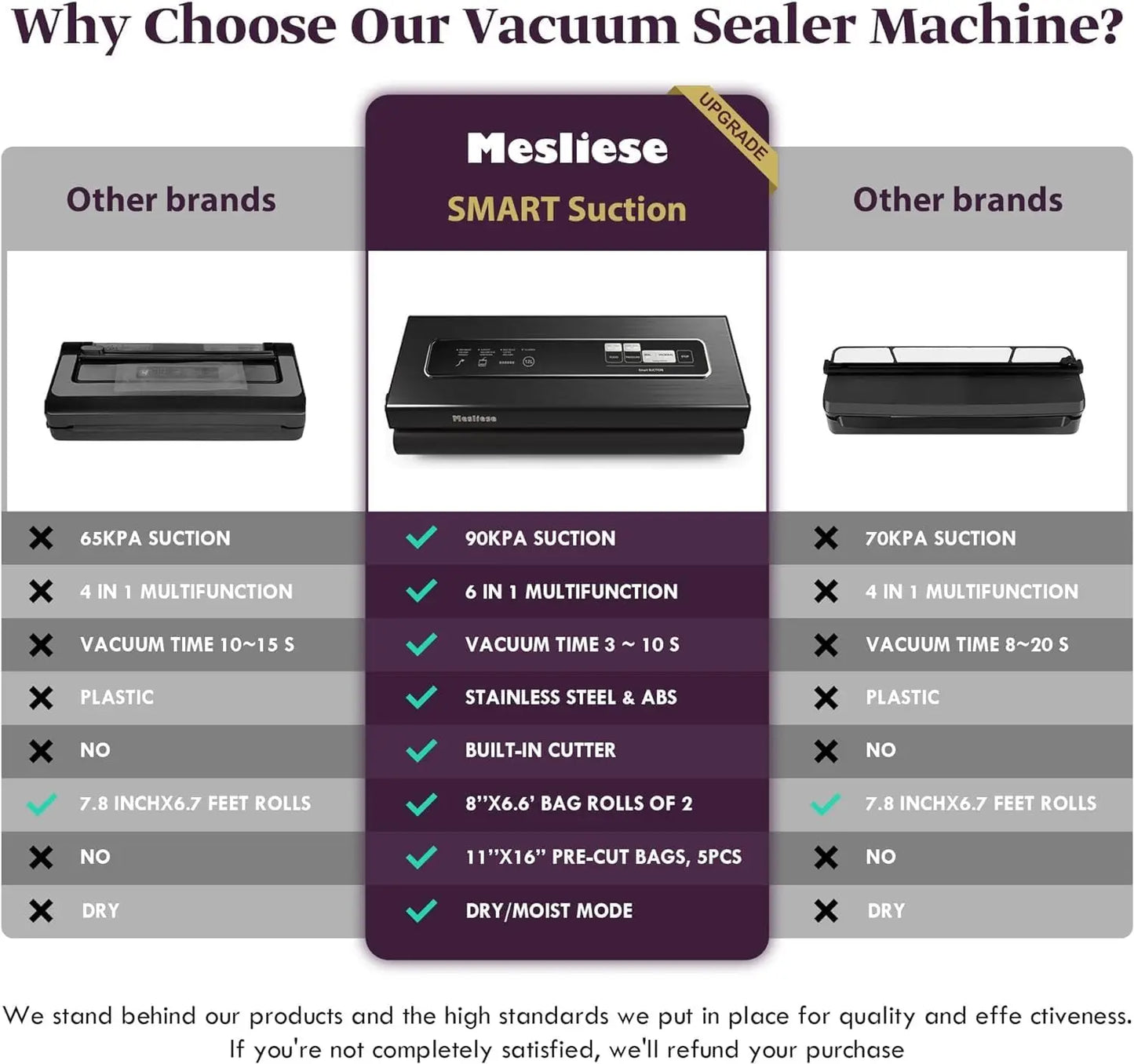 XMSJ Vacuum Sealer Machine 90KPa Powerful 6-in-1 Compact System