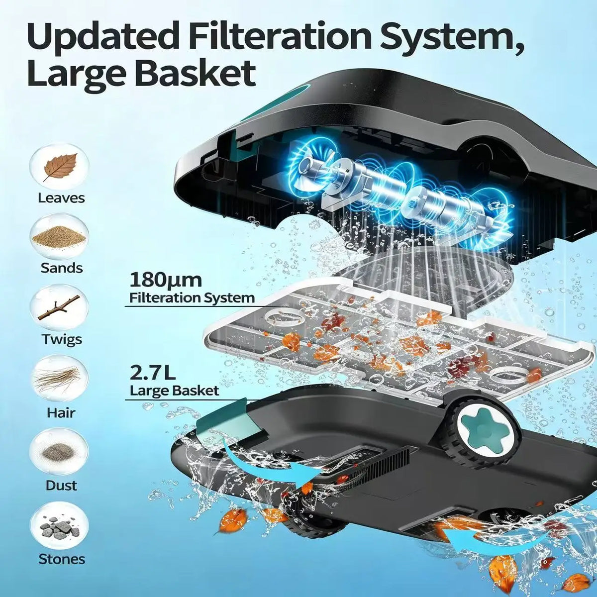 Vastorm Automatic Robotic Pool Cleaner With Smart Navigation