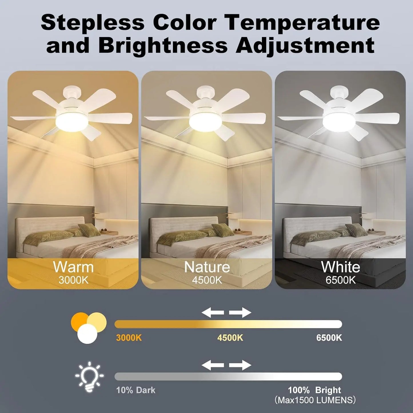 Mexllex LED Ceiling Fan Light E26 With Remote Dimmable Three Color Modes