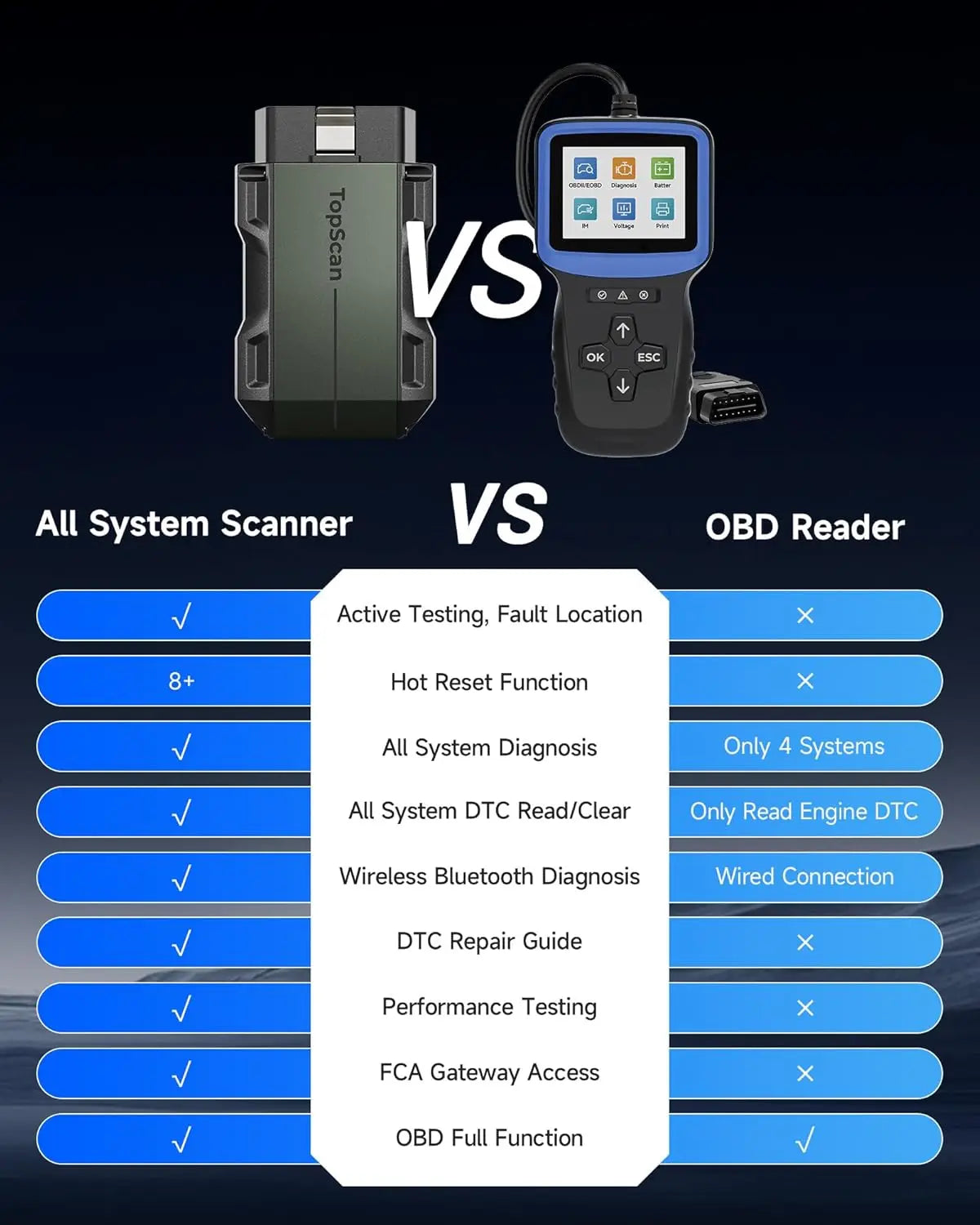 TOPDON Topscan Lite OBD2 Scanner Bluetooth Car Diagnostic Tool