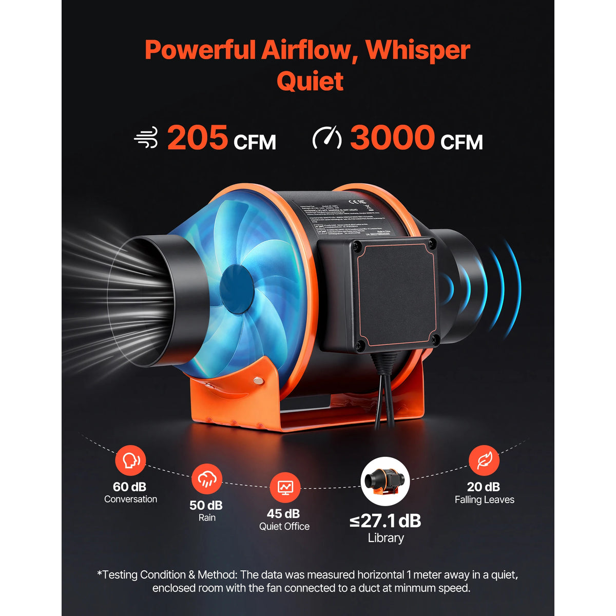 SucceBuy Inline Duct Fan With EC Motor And PWM Controller