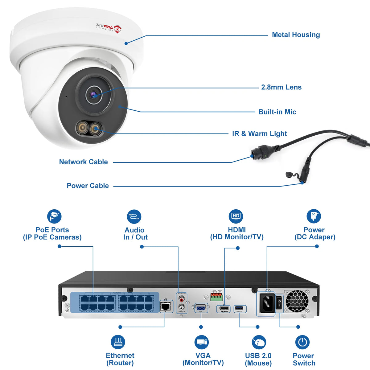 Anpviz 16 Channel PoE Camera System with Smart Dual Light