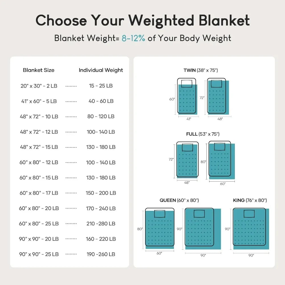 Cotton Sherpa Fleece Weighted Blanket 15 Lb For Adults