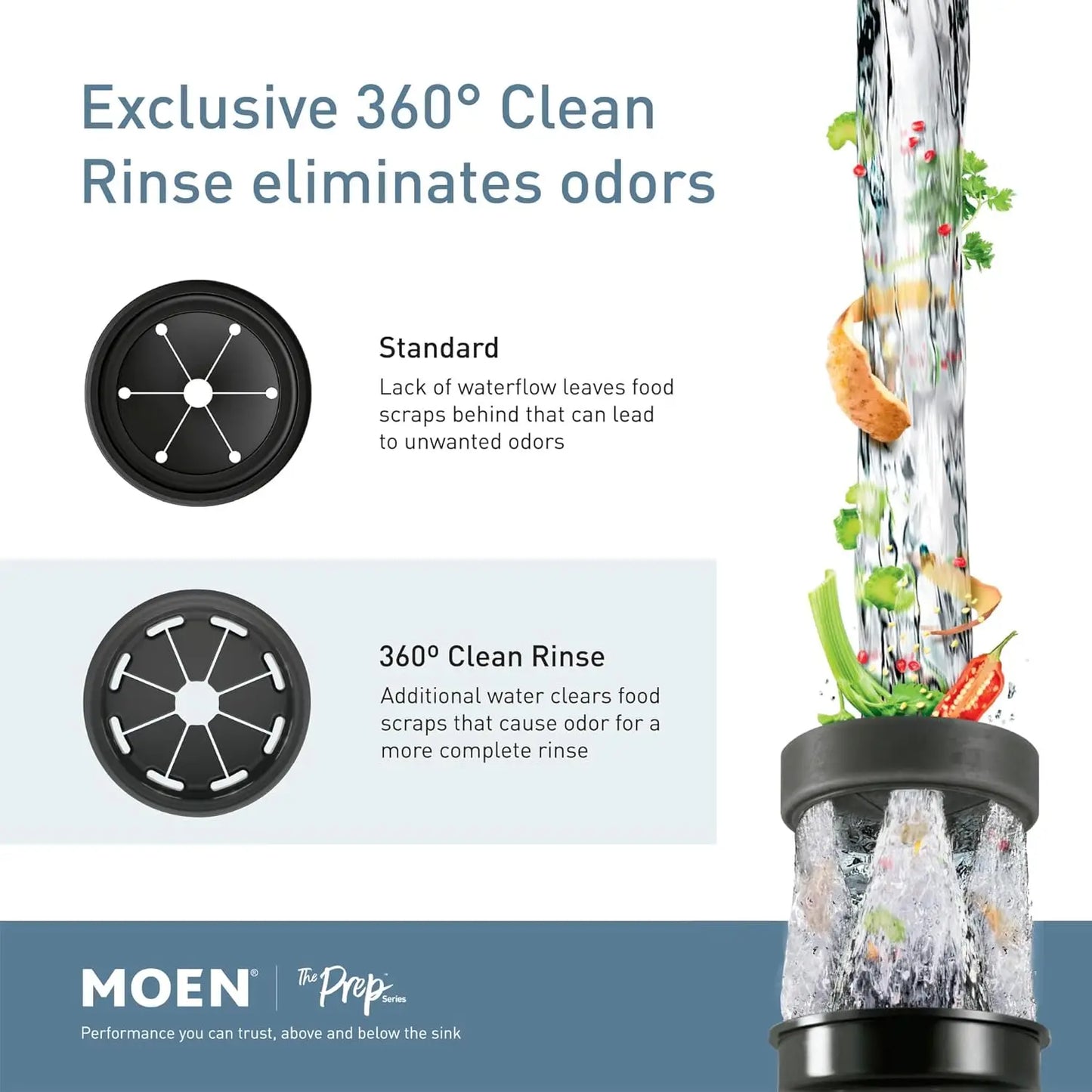XMSJ Prep Series Pro Continuous Feed Garbage Disposal GXP50C