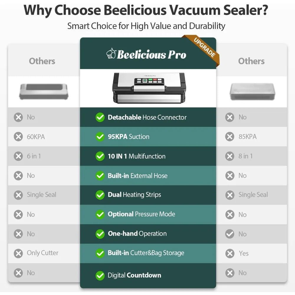 XMSJ Vacuum Sealer Machine AquaLock 95kPa 130W Fully Automatic