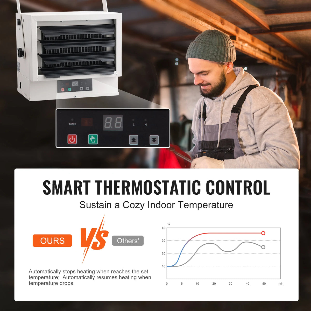 Digital Wall Garage Heater With Remote Control And Overheat Protection