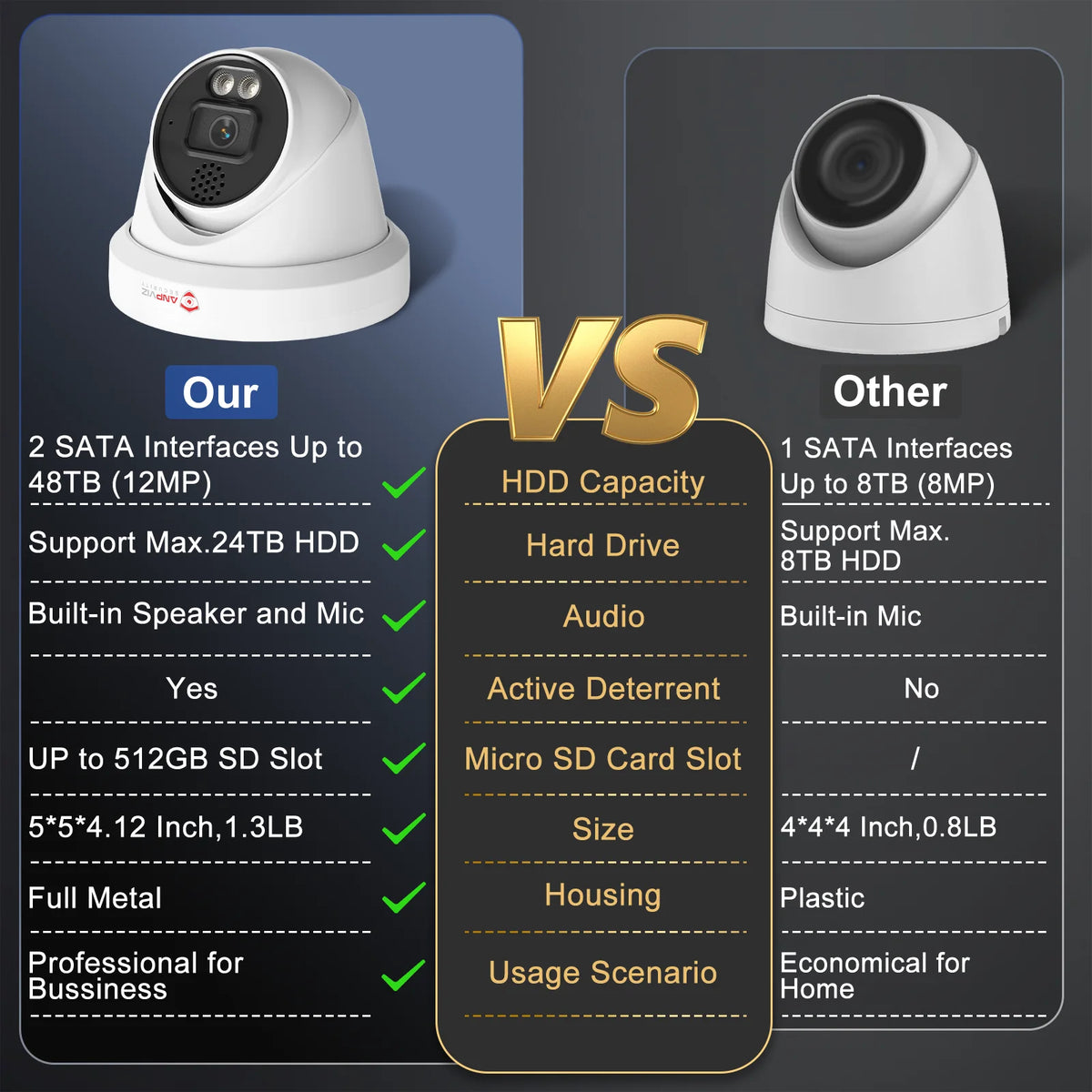 Anpviz 4K PoE Security Camera System With Two Way Audio