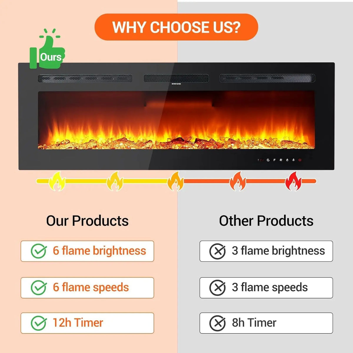 Adoolla Wall Mounted Electric Fireplace With Remote And Adjustable Flames
