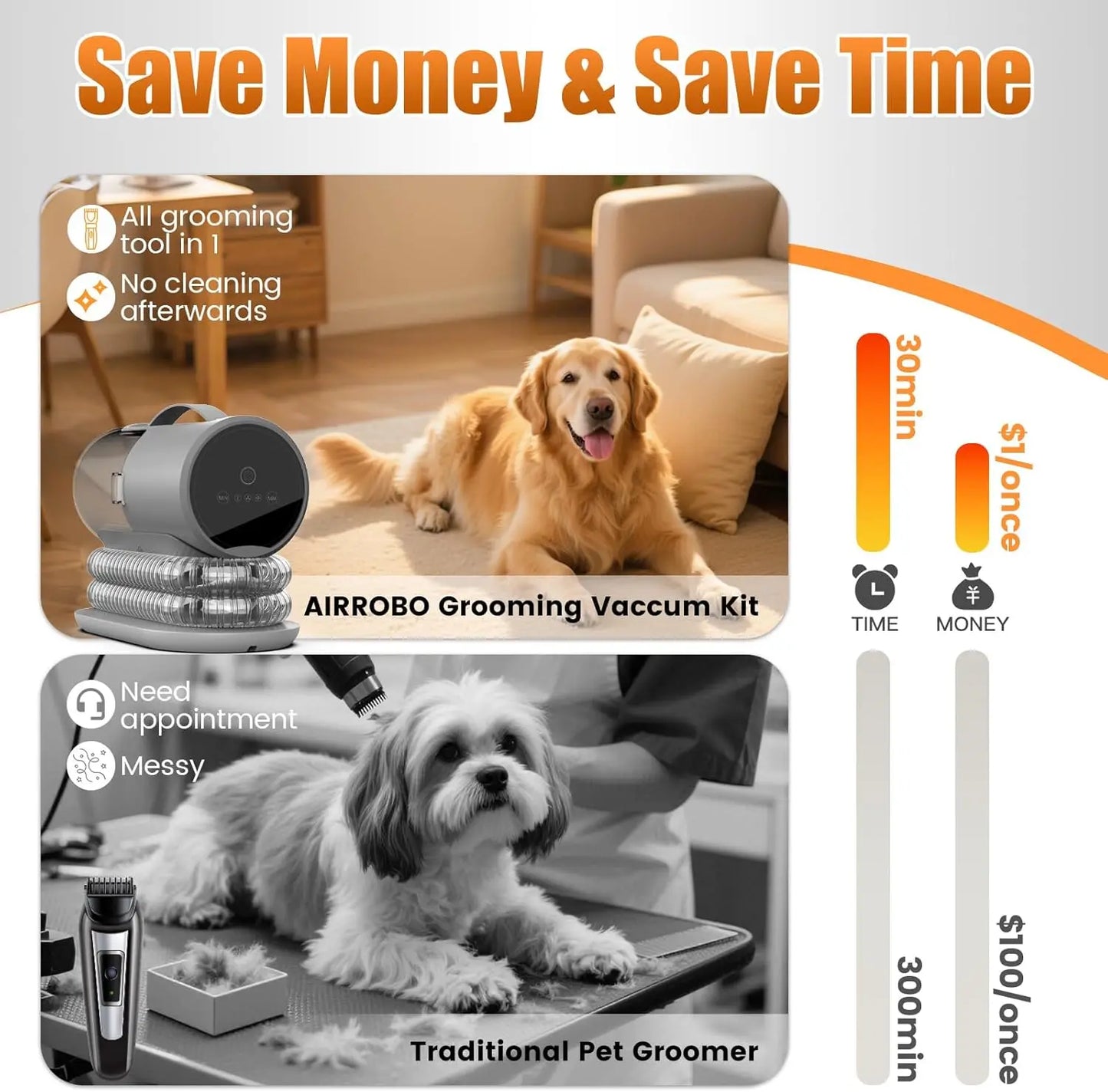 XMSJ Dog Grooming Vacuum Kit With Clipper Nail Trimmer 12000Pa