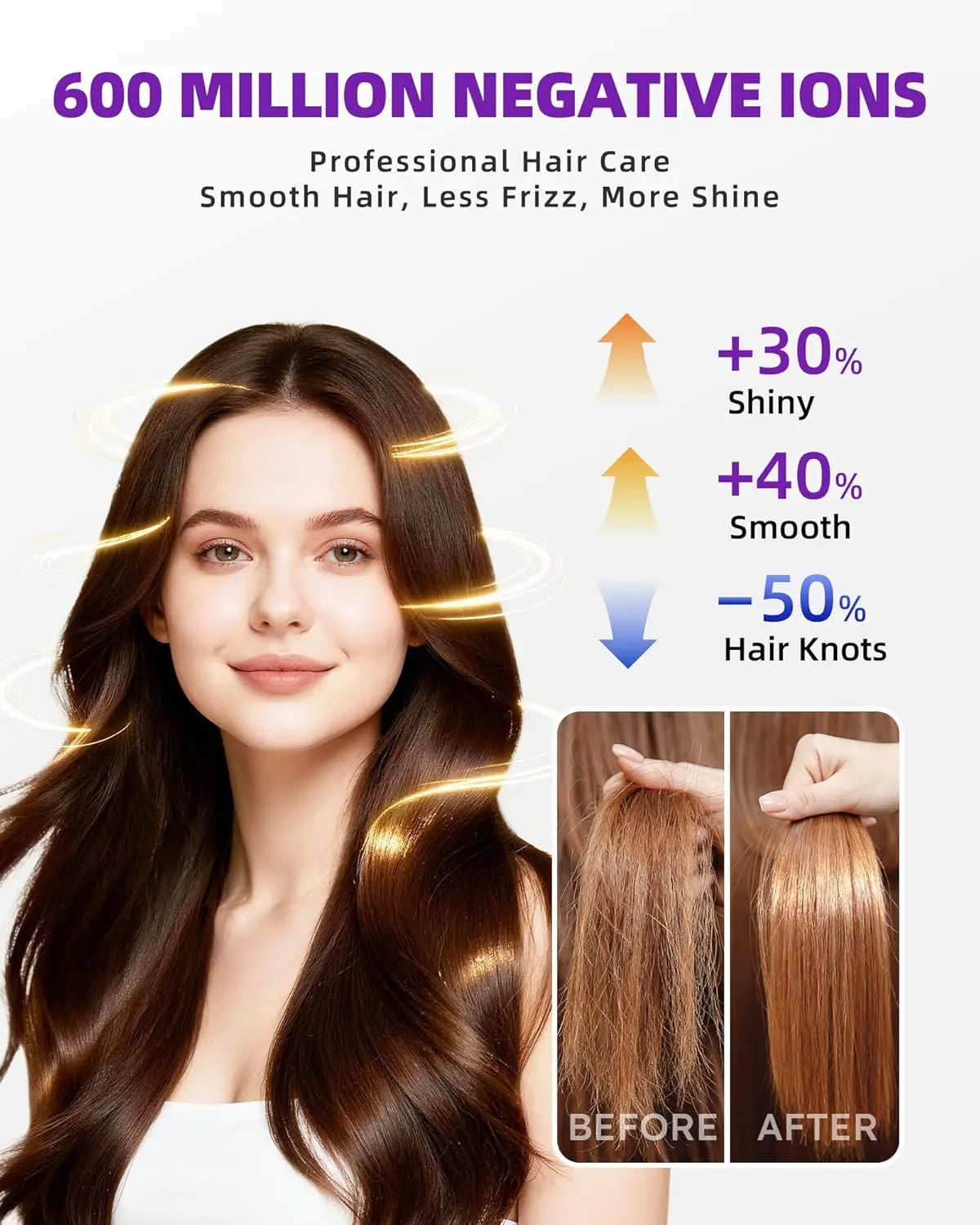 XMSJ Professional Ionic Hair Dryer For Fast Drying Low Noise