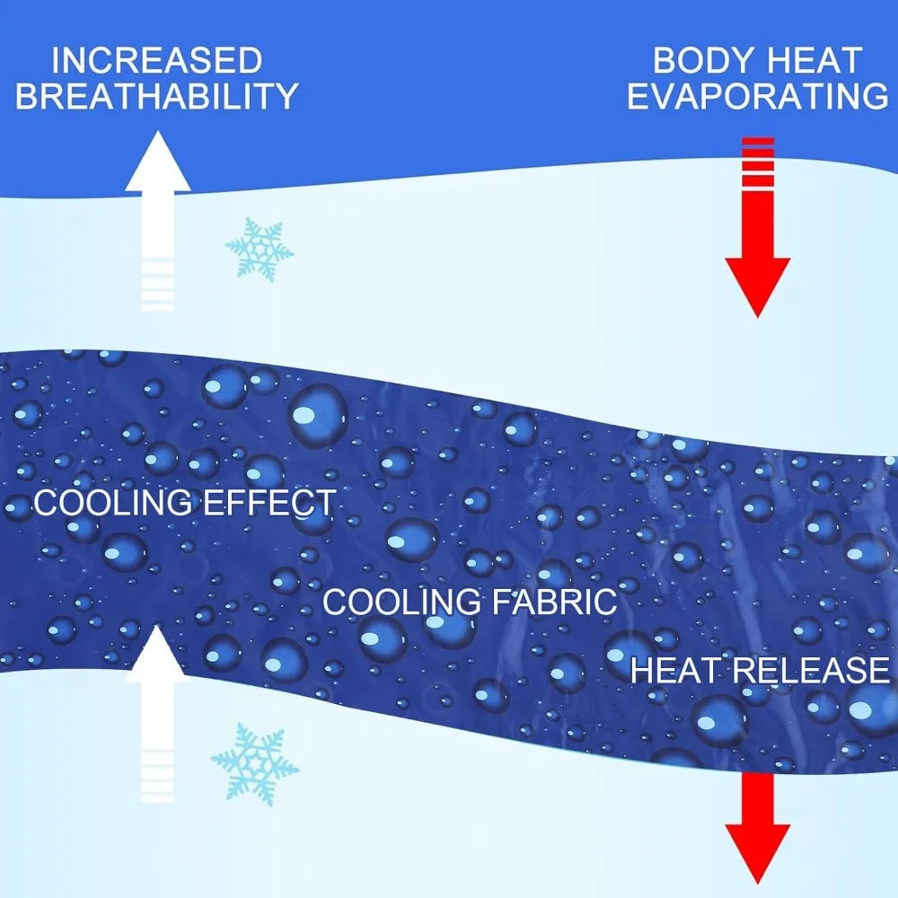 NBVCX Cooling Gel Mattress Pad for Heat Pain Relief