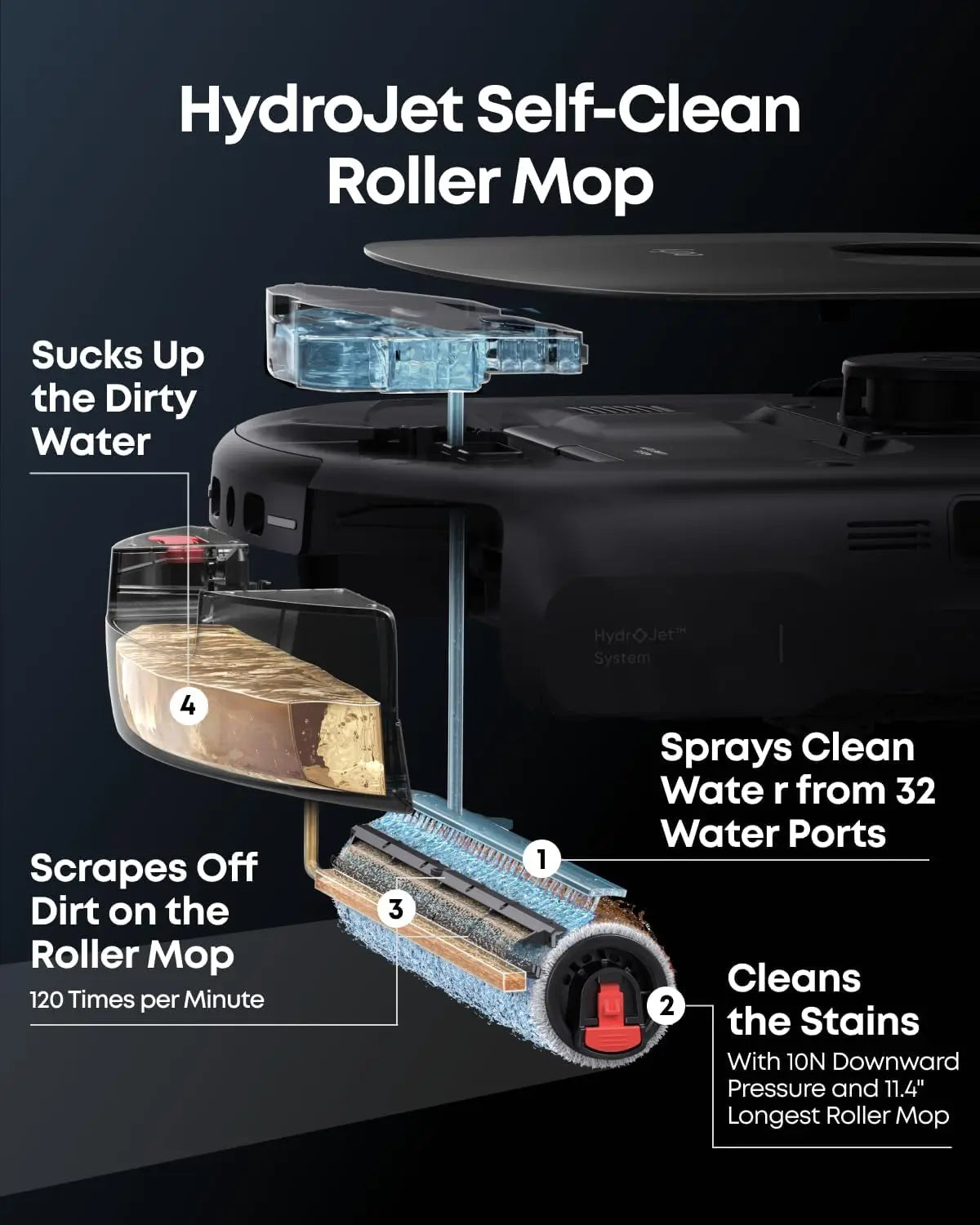 XMSJ Robot Vacuum E28 With 20KPa Suction HydroJet Mop
