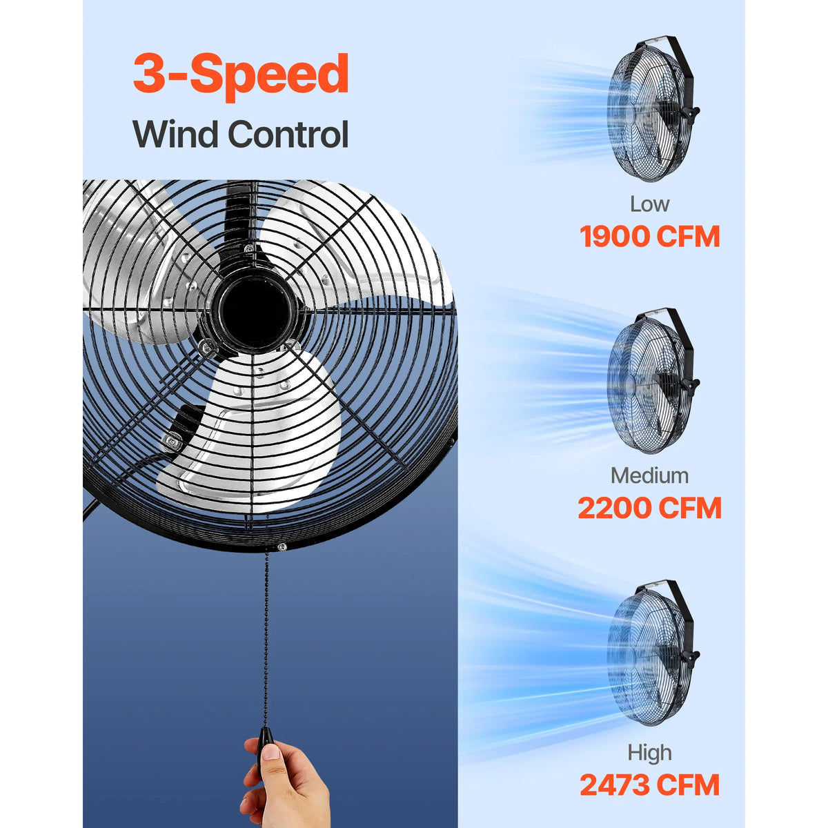 SucceBuy Industrial Wall Mount High Velocity Waterproof Fan for Workshops