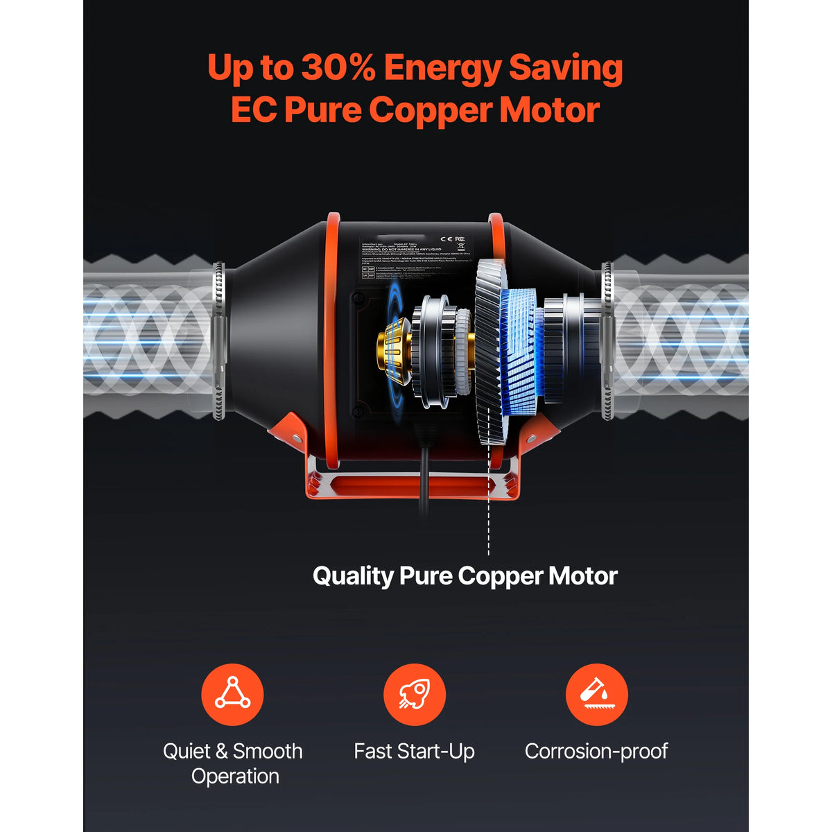 SucceBuy Inline Duct Fan With EC Motor And PWM Controller
