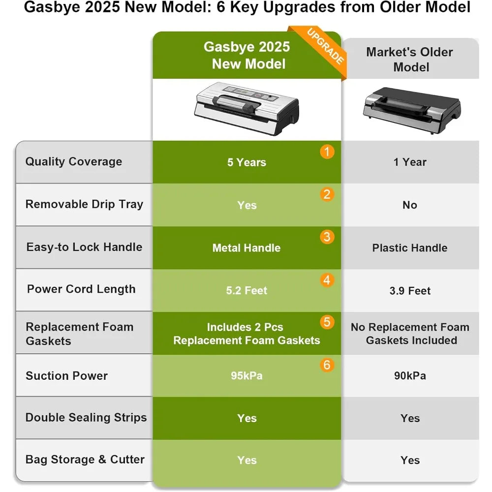 XMSJ Vacuum Sealer 95kPa Dual Heat Seal for Dry Food