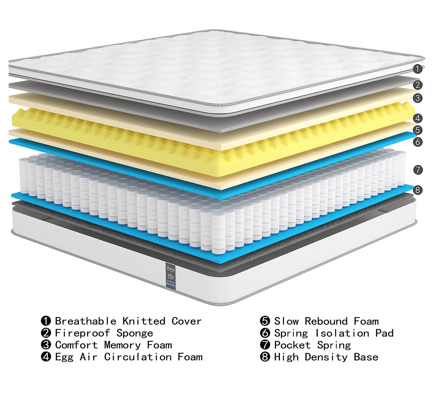 Madevos Hybrid Mattress In A Box With Pocket Spring For Motion Isolation