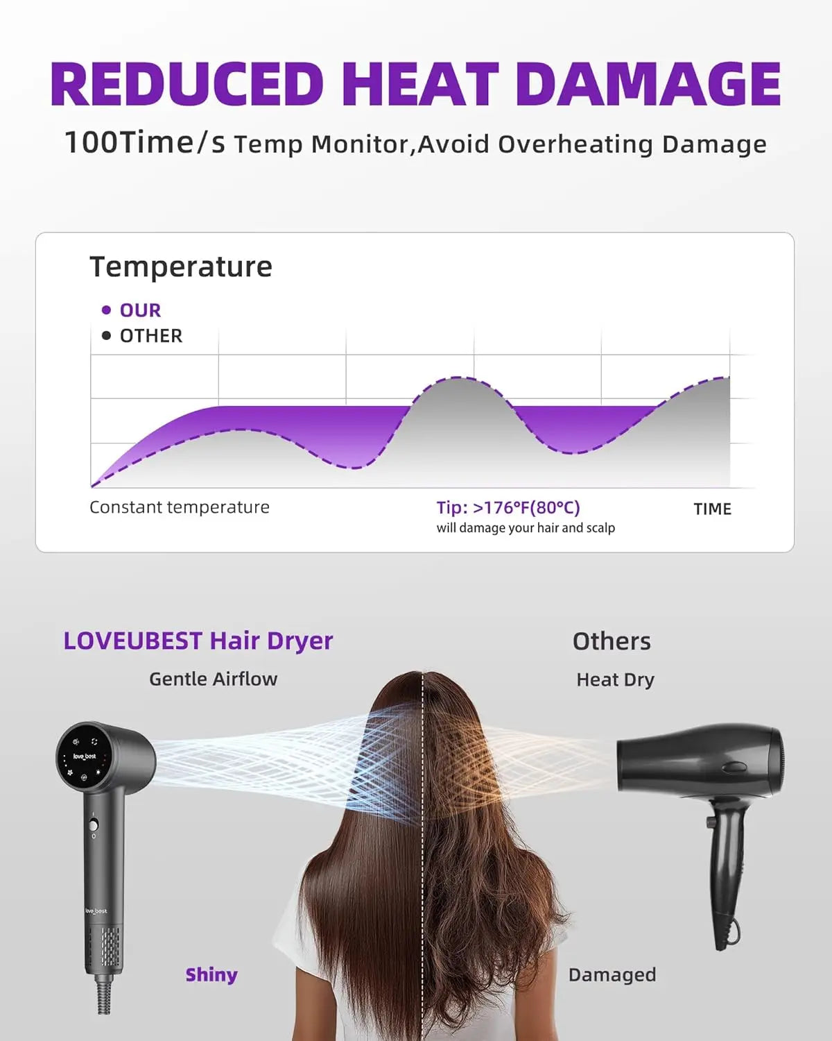 XMSJ Professional Ionic Hair Dryer For Fast Drying Low Noise