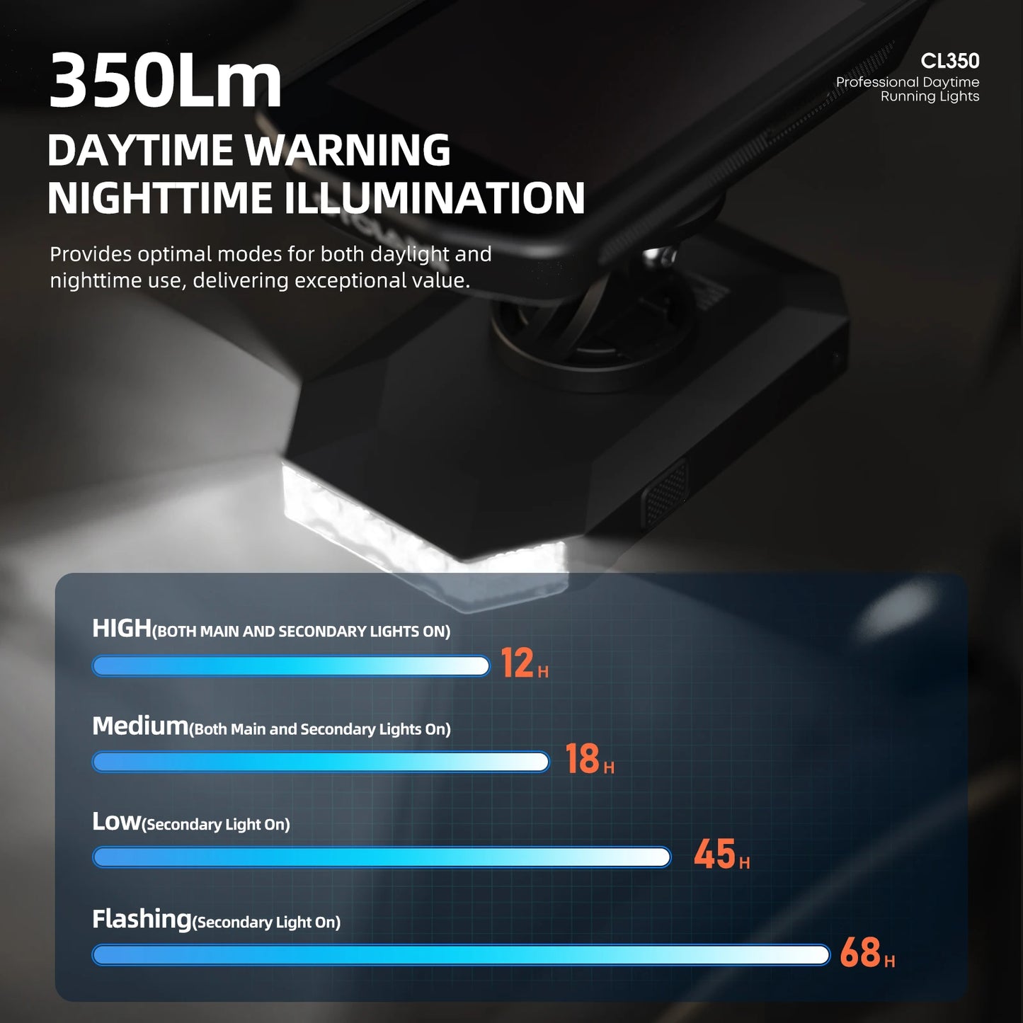 Cyclami CL350 Bike Headlight Garmin XOSS IGPSPORT Magene GPS Compatible