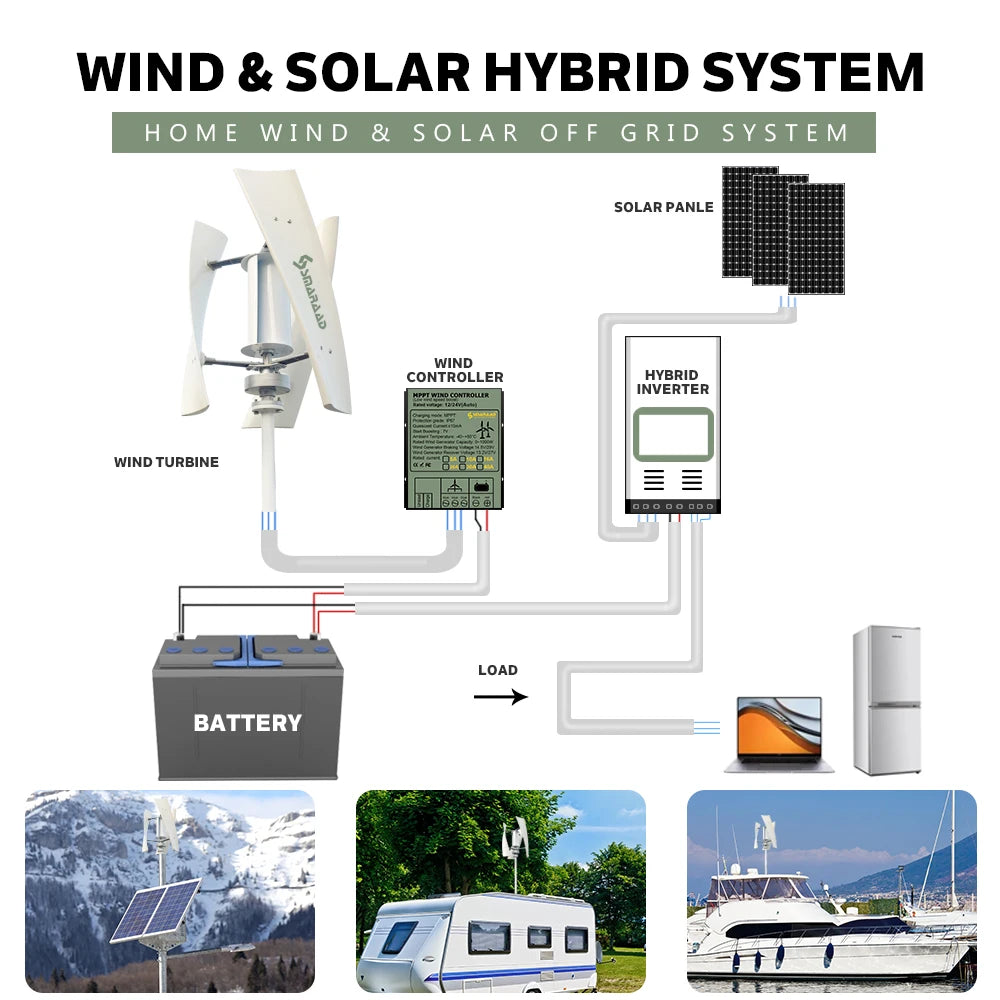 Vertical 2000W Permanent Magnet Wind Generator For Low Wind Start
