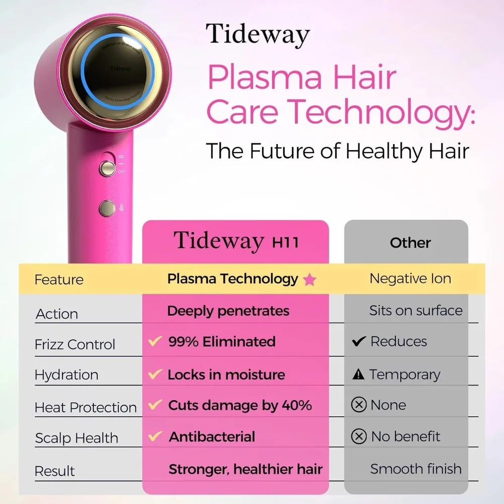 Tideway Hair Dryer High Speed Ionic Blow Dryer With Diffuser