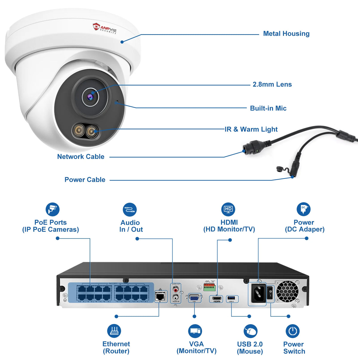 Anpviz 16 Channel 8MP PoE Security Camera System With NVR