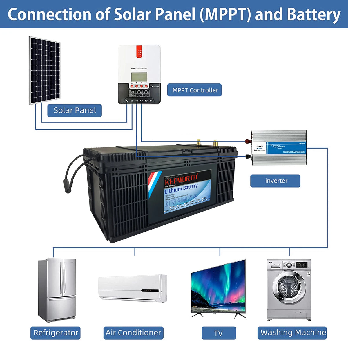 KEPWORTH Lithium Iron Phosphate Battery With Built In BMS