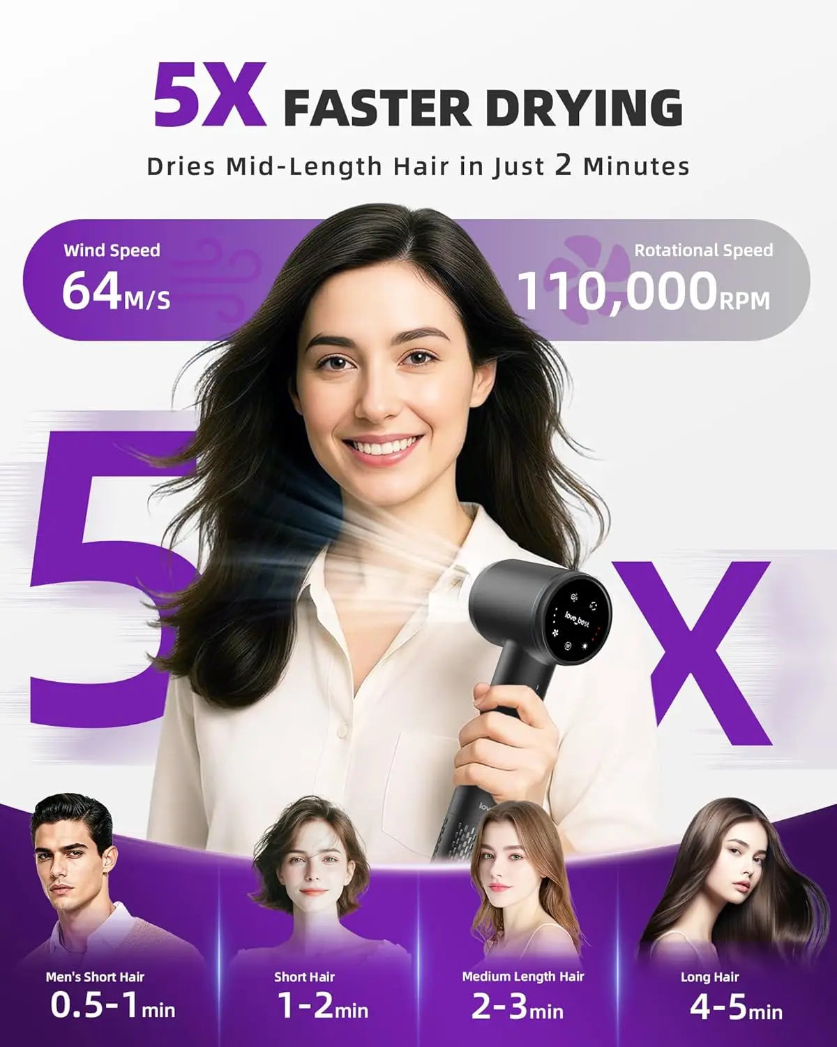 XMSJ Professional Ionic Hair Dryer For Fast Drying Low Noise